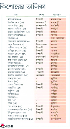 Image of মো: শাহাদাত হোসেন শাওন